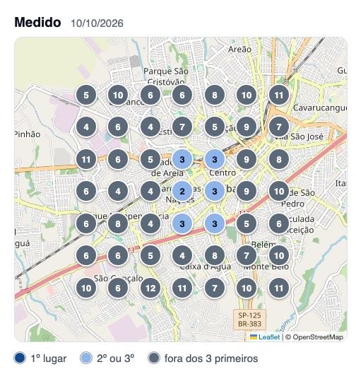 49 pontos no centro de Taubaté. Medido em 10/10/2026: a Flora entre os 3 primeiros em 6 dos 49 pontos.